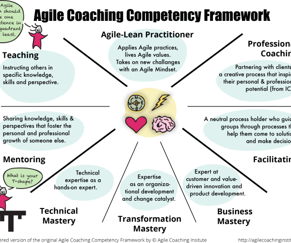 agile-coaching-framework