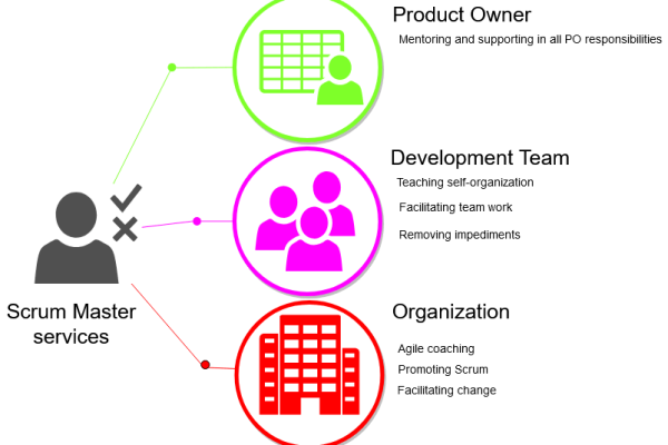 scrum-master-services