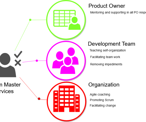 scrum-master-services